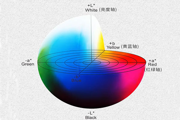 色差儀Lab顏色空間怎么理解？Lab色差公式怎么計算色差？