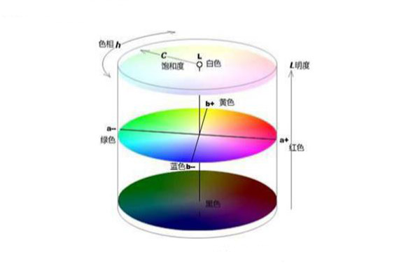 什么是均勻顏色空間？色差儀常用均勻顏色空間是哪個？