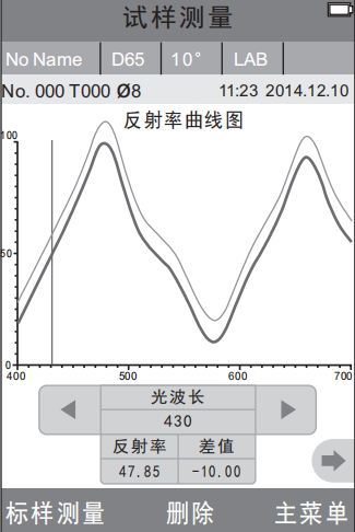 試樣測(cè)量反射率曲線