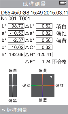 試樣測量