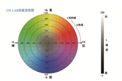 色差儀測(cè)定L*a*和b*值的具體方法