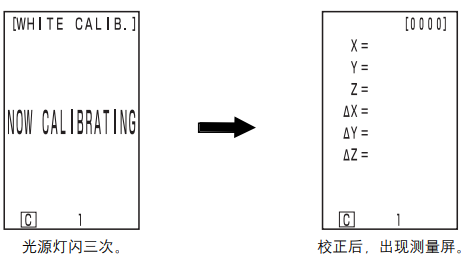 CR400色差儀白色校正