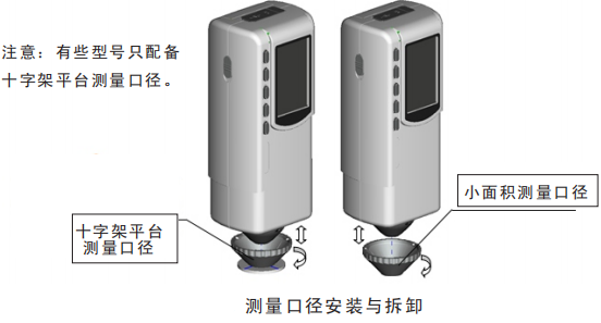 色差儀測量口徑切換