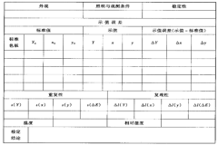 哪里可以檢定校準(zhǔn)色差儀？