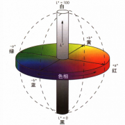 色差儀lab判定標準是什么？