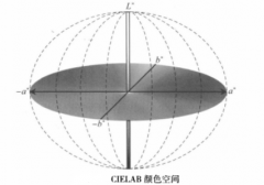 怎樣用函數(shù)計(jì)算色差儀中Lab的值？