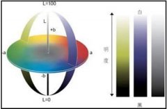 色差儀Lab怎么對比？